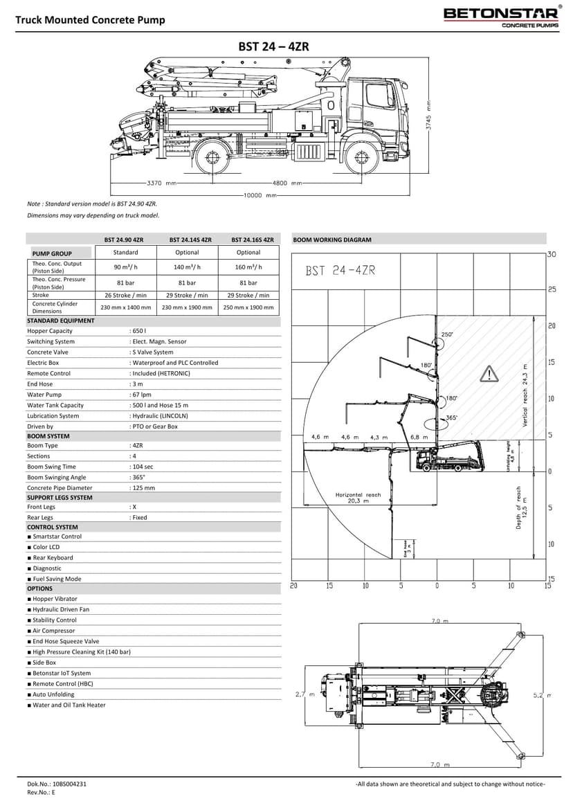 Mercedes Halové čerpadlo 24 m Technické listy společnosti AD Podlahy